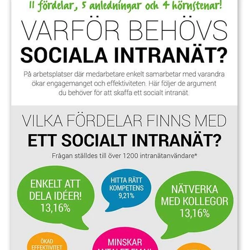 Socialt Intranät med Yodo